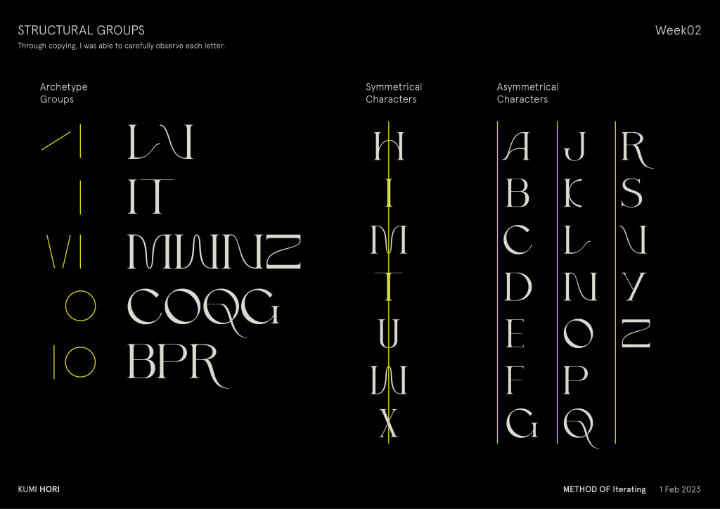 Letters categorized in to three categories. 1-Archetype Groups. 2-Symmetrical Characters. 3- Asymmetrical Characters.